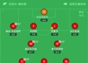 开云体育中国-曼城主场惨败曼联，领跑英超积分榜的简单介绍