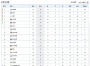 开云体育直播-汉堡主场战胜对手，升至积分榜前列的简单介绍