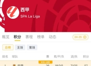 开云体育中国-包含马竞夺冠梦碎！巴萨成功逆袭反超积分榜的词条