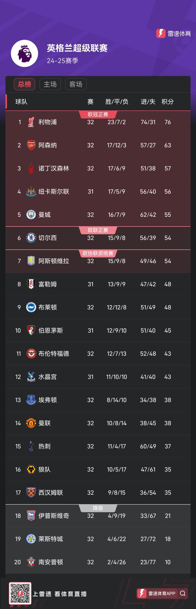 关于切尔西主场险胜,稳固积分榜位置的信息 关于切尔西主场险胜,稳固积分榜位置的信息