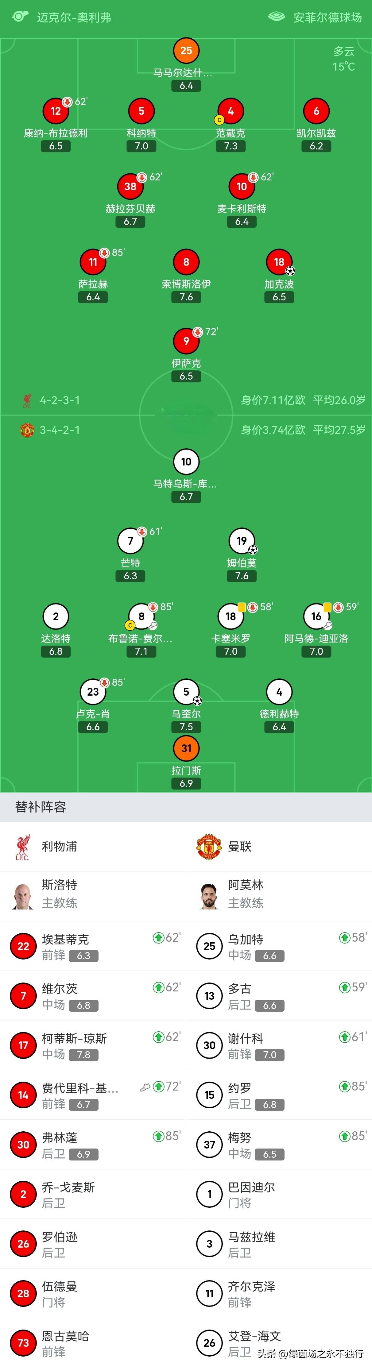 曼城主场惨败曼联，领跑英超积分榜的简单介绍