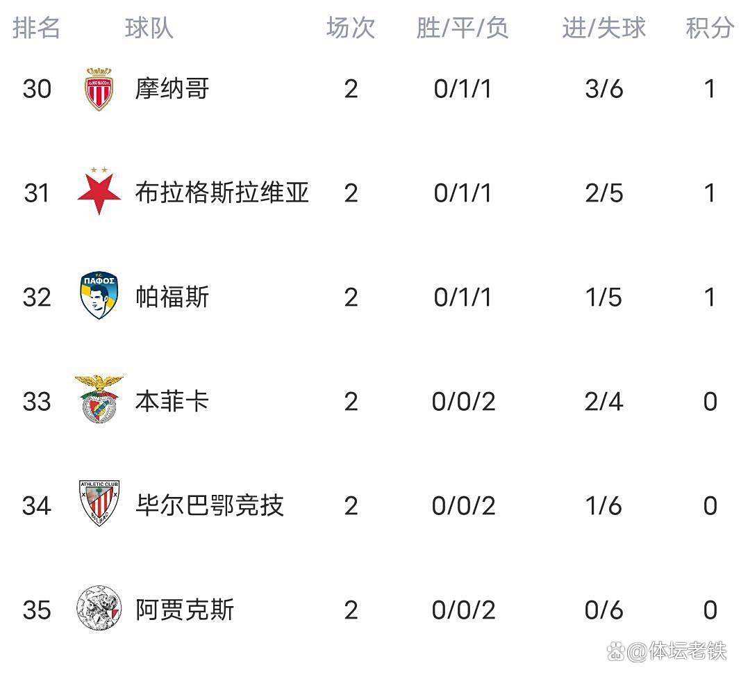 包含曼城豪取主场胜利，继续领跑积分榜的词条