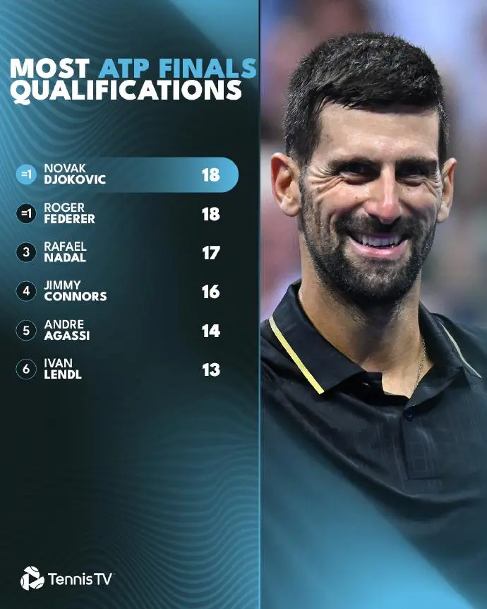 年终总决赛鏖战ATP总决赛，德约科维奇关键制胜的简单介绍